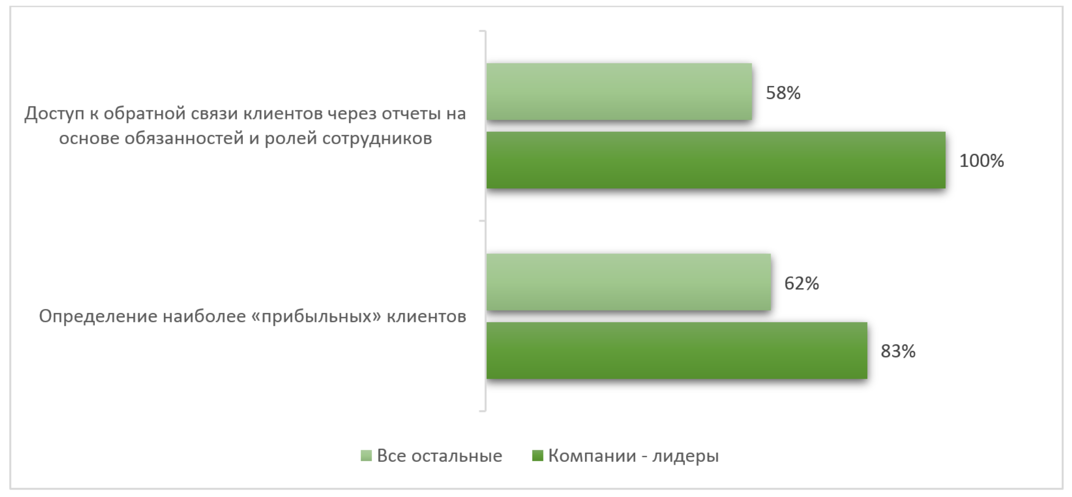 Обеспечение сотрудников ситуативной информацией