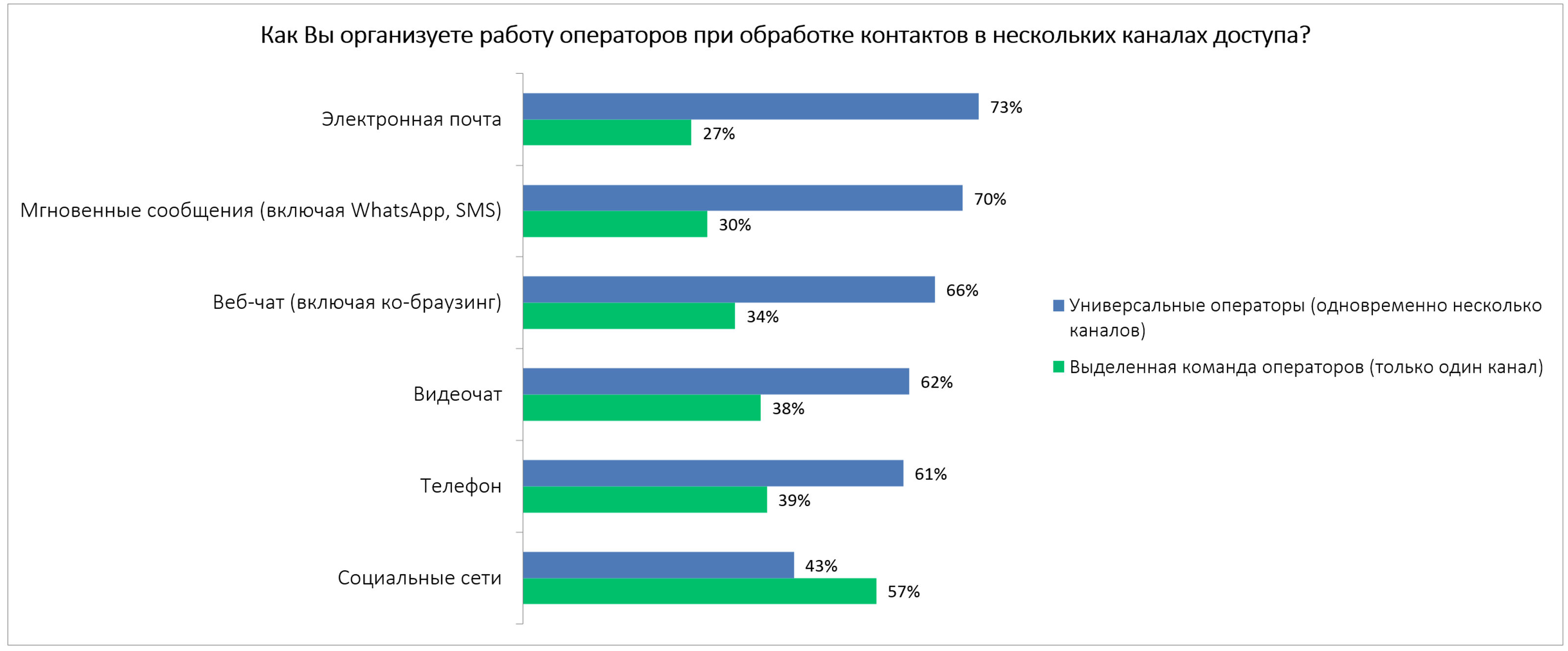 Оптимизация рабочего места оператора контакт-центра: три стратегии  максимизации производительности и качества его работы с клиентами — Статьи