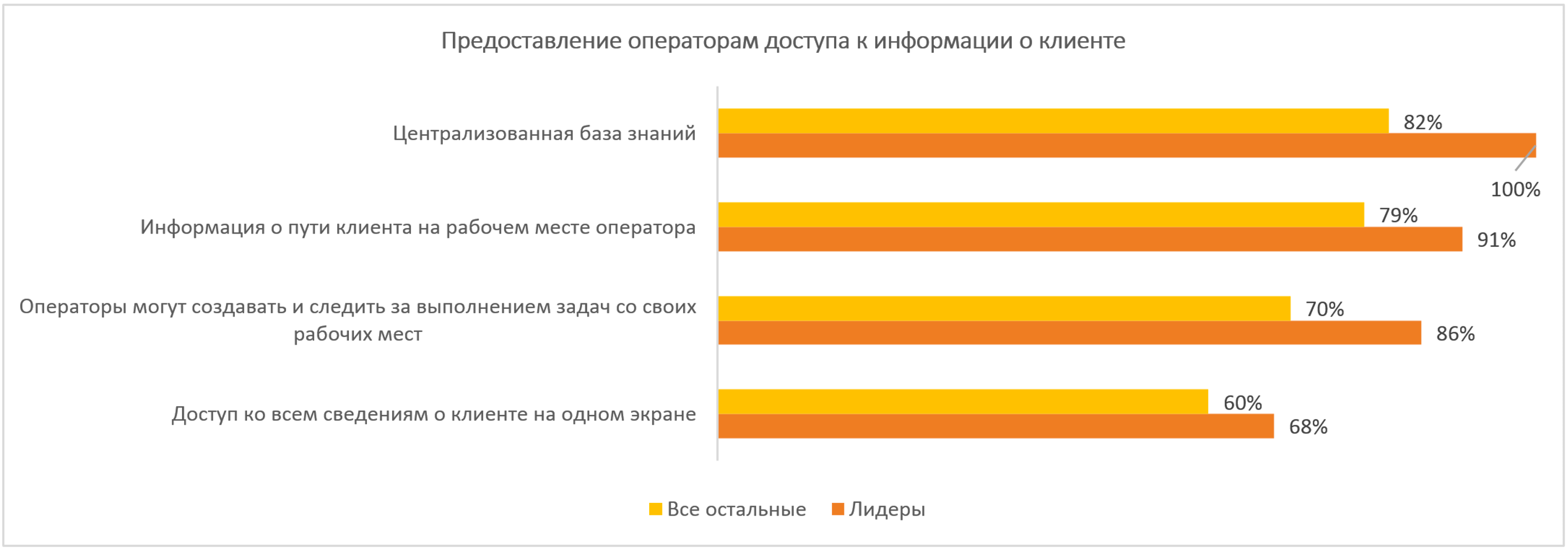 Оптимизация рабочего места оператора контакт-центра: три стратегии  максимизации производительности и качества его работы с клиентами — Статьи