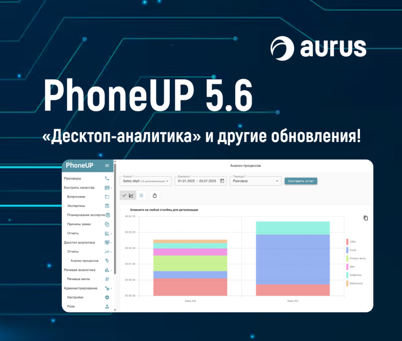 Aurus представила обновление флагманского продукта PhoneUP: десктоп-аналитика для КЦ