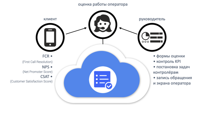 Omni QM: профессиональный контроль качества в цифровом мире